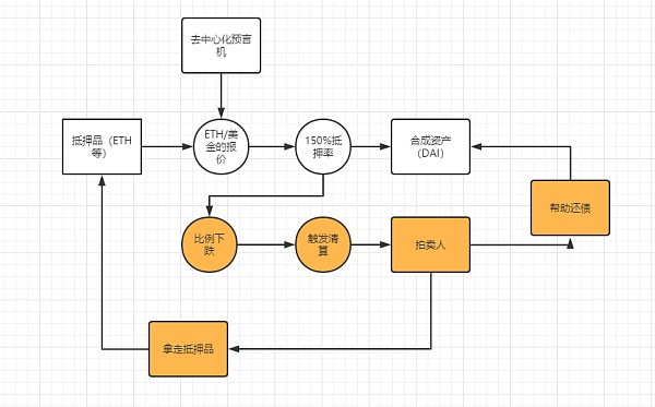 深度|深入解析合成资产的设计与未来发展