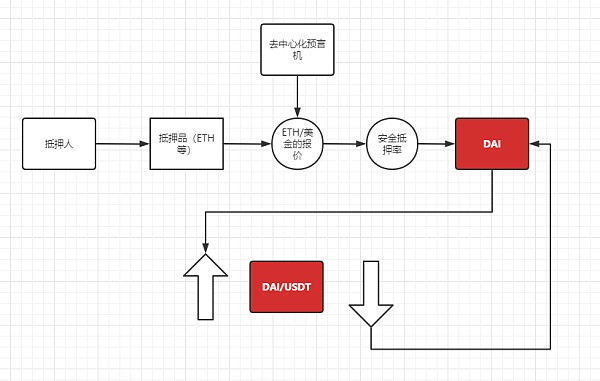 深度|深入解析合成资产的设计与未来发展