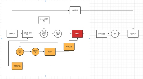 深度|深入解析合成资产的设计与未来发展