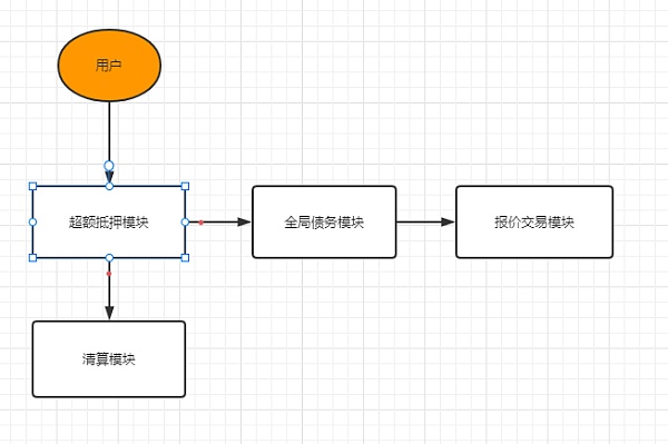 深度|深入解析合成资产的设计与未来发展