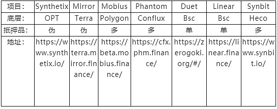 深度|深入解析合成资产的设计与未来发展