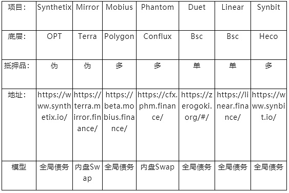 深度|深入解析合成资产的设计与未来发展
