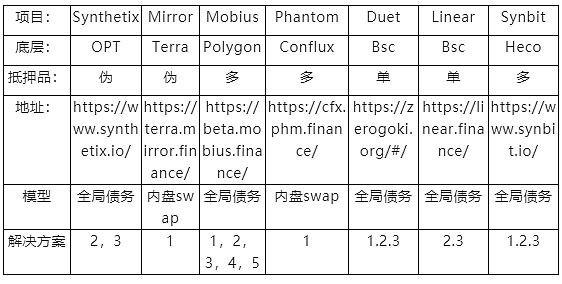 深度|深入解析合成资产的设计与未来发展