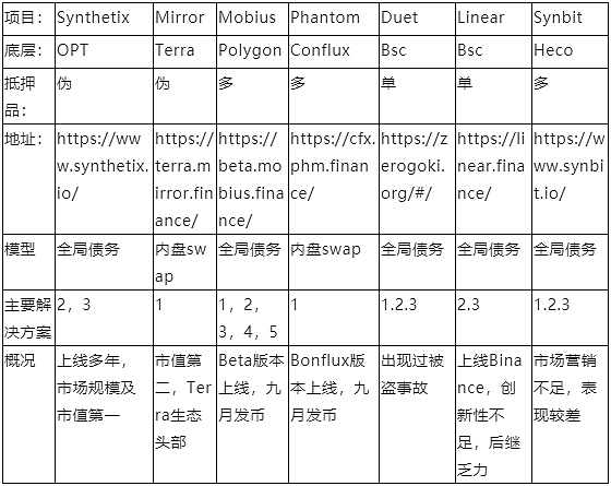 深度|深入解析合成资产的设计与未来发展