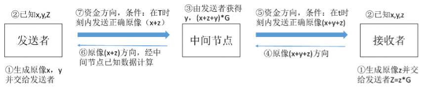 分析闪电网络的现状、应用、技术进展及未来展望