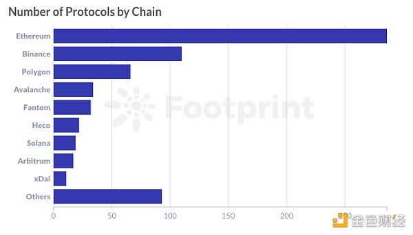 金色观察 | 新公链时代:一览主流公链生态 新生代公链开始进入市场,多链并存是当下市场的格局