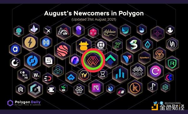 金色观察 | 新公链时代:一览主流公链生态 新生代公链开始进入市场,多链并存是当下市场的格局