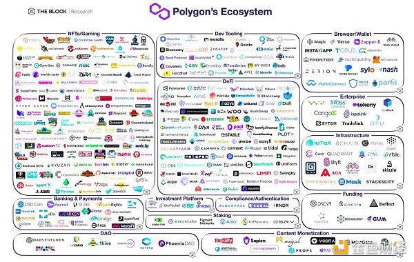 金色观察 | 新公链时代:一览主流公链生态 新生代公链开始进入市场,多链并存是当下市场的格局