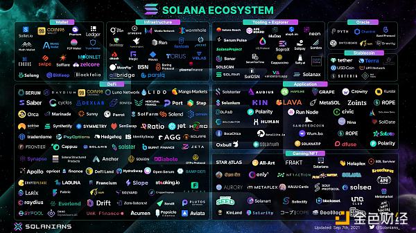 金色观察 | 新公链时代:一览主流公链生态 新生代公链开始进入市场,多链并存是当下市场的格局