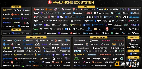 金色观察 | 新公链时代:一览主流公链生态 新生代公链开始进入市场,多链并存是当下市场的格局