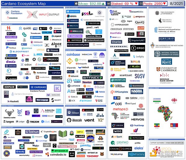 金色观察 | 新公链时代:一览主流公链生态 新生代公链开始进入市场,多链并存是当下市场的格局
