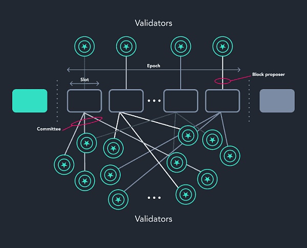 以太坊2.0 质押:发现Bloxstaking的价值 以太坊2.0质押:巨大前景和预期将被调整到一个更高的高度