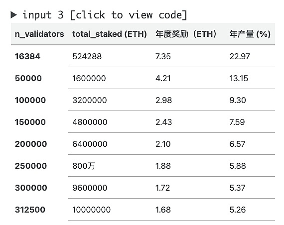 以太坊2.0 质押:发现Bloxstaking的价值 以太坊2.0质押:巨大前景和预期将被调整到一个更高的高度