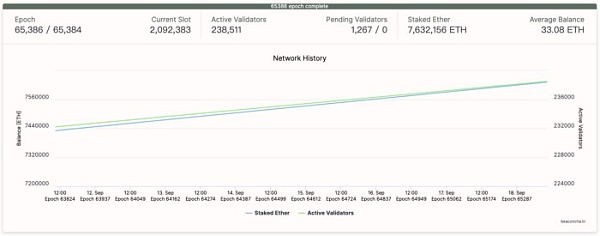 以太坊2.0 质押:发现Bloxstaking的价值 以太坊2.0质押:巨大前景和预期将被调整到一个更高的高度