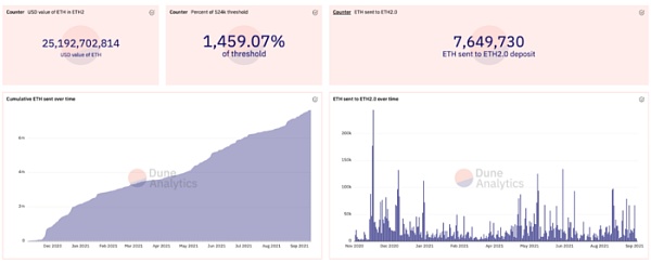 以太坊2.0 质押:发现Bloxstaking的价值 以太坊2.0质押:巨大前景和预期将被调整到一个更高的高度