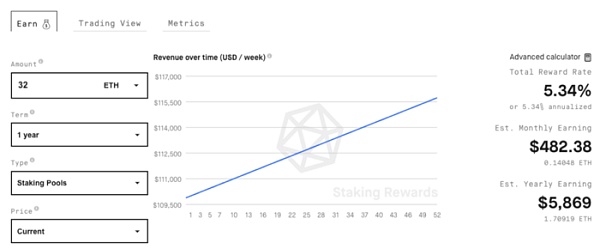 以太坊2.0 质押:发现Bloxstaking的价值 以太坊2.0质押:巨大前景和预期将被调整到一个更高的高度