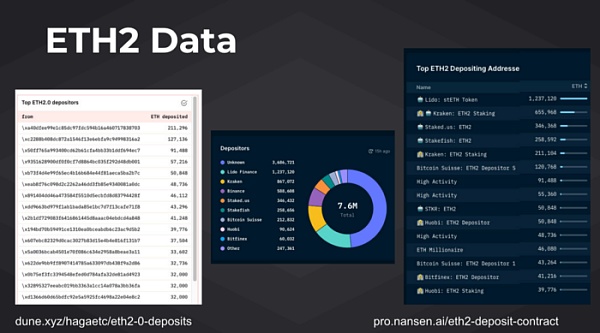 以太坊2.0 质押:发现Bloxstaking的价值 以太坊2.0质押:巨大前景和预期将被调整到一个更高的高度