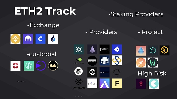 以太坊2.0 质押:发现Bloxstaking的价值 以太坊2.0质押:巨大前景和预期将被调整到一个更高的高度