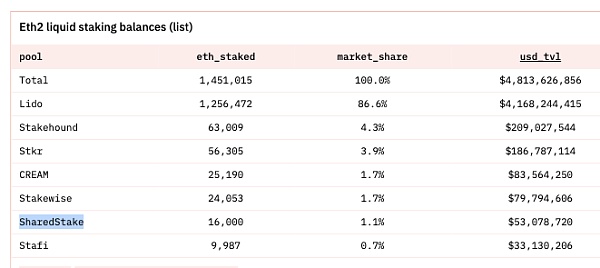 以太坊2.0 质押:发现Bloxstaking的价值 以太坊2.0质押:巨大前景和预期将被调整到一个更高的高度