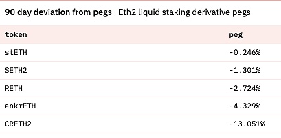 以太坊2.0 质押:发现Bloxstaking的价值 以太坊2.0质押:巨大前景和预期将被调整到一个更高的高度
