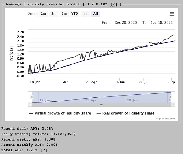 以太坊2.0 质押:发现Bloxstaking的价值 以太坊2.0质押:巨大前景和预期将被调整到一个更高的高度