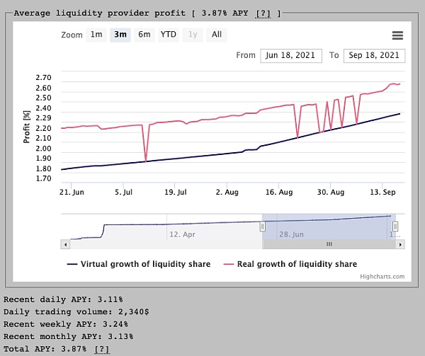 以太坊2.0 质押:发现Bloxstaking的价值 以太坊2.0质押:巨大前景和预期将被调整到一个更高的高度