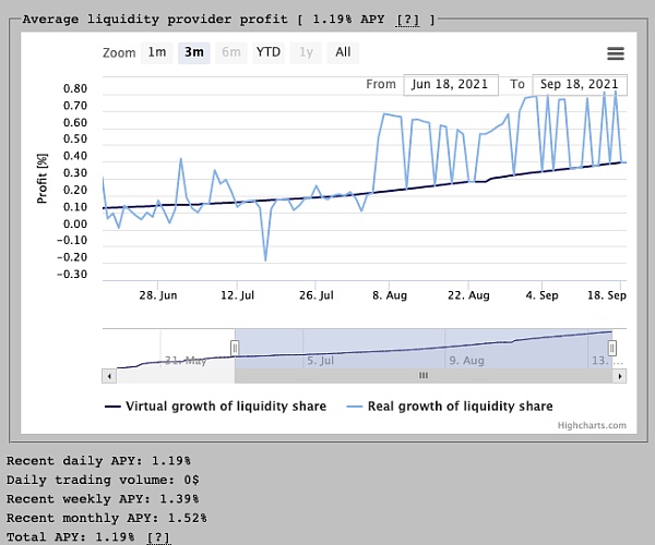 以太坊2.0 质押:发现Bloxstaking的价值 以太坊2.0质押:巨大前景和预期将被调整到一个更高的高度