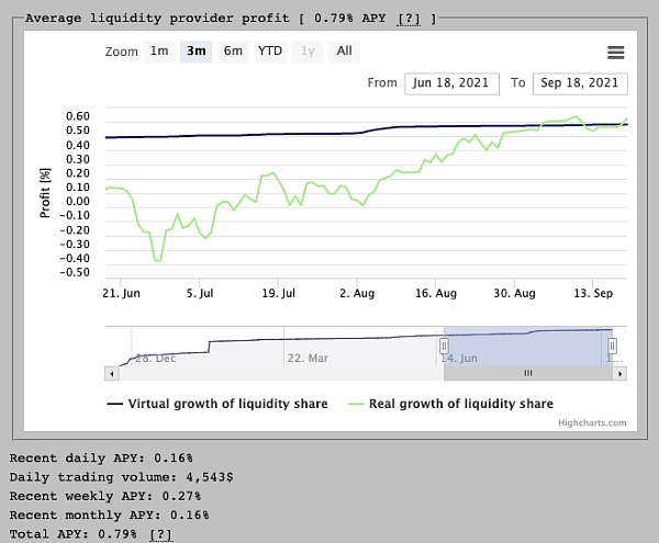 以太坊2.0 质押:发现Bloxstaking的价值 以太坊2.0质押:巨大前景和预期将被调整到一个更高的高度