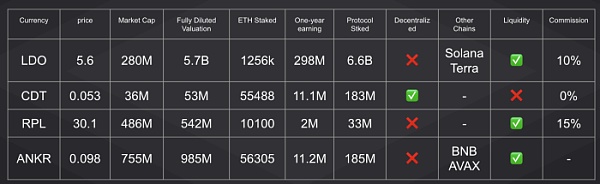 以太坊2.0 质押:发现Bloxstaking的价值 以太坊2.0质押:巨大前景和预期将被调整到一个更高的高度
