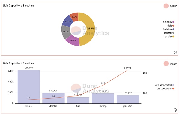 以太坊2.0 质押:发现Bloxstaking的价值 以太坊2.0质押:巨大前景和预期将被调整到一个更高的高度