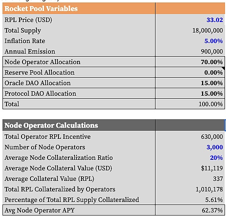 以太坊2.0 质押:发现Bloxstaking的价值 以太坊2.0质押:巨大前景和预期将被调整到一个更高的高度