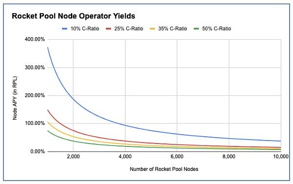 以太坊2.0 质押:发现Bloxstaking的价值 以太坊2.0质押:巨大前景和预期将被调整到一个更高的高度