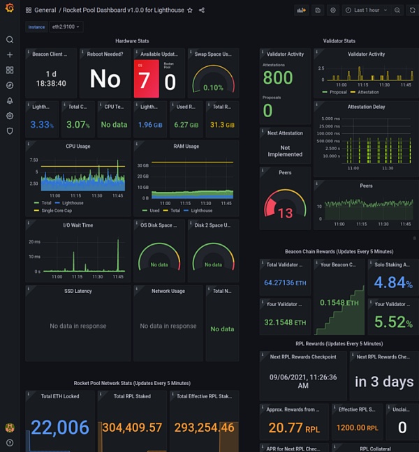 以太坊2.0 质押:发现Bloxstaking的价值 以太坊2.0质押:巨大前景和预期将被调整到一个更高的高度