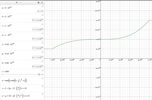 以太坊2.0 质押:发现Bloxstaking的价值 以太坊2.0质押:巨大前景和预期将被调整到一个更高的高度
