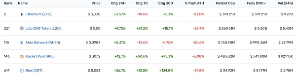 以太坊2.0 质押:发现Bloxstaking的价值 以太坊2.0质押:巨大前景和预期将被调整到一个更高的高度