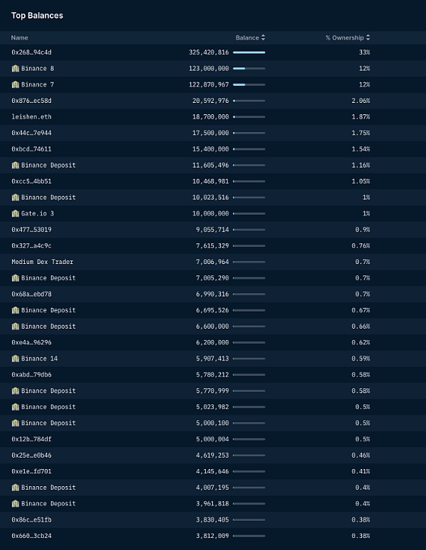 以太坊2.0 质押:发现Bloxstaking的价值 以太坊2.0质押:巨大前景和预期将被调整到一个更高的高度