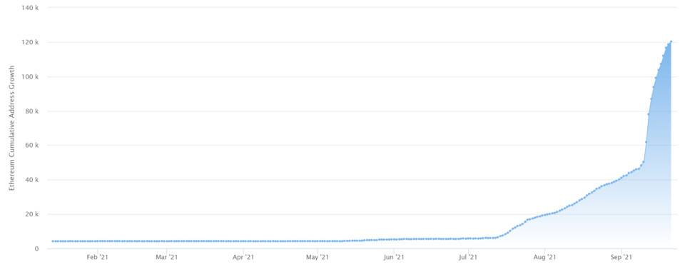 以太坊 L2 的优等生之争:Arbitrum 和 Optimi 各自表现如何? 以太坊L2竞争:Arbitrum后发势头迅猛,Optimism 增长和缓