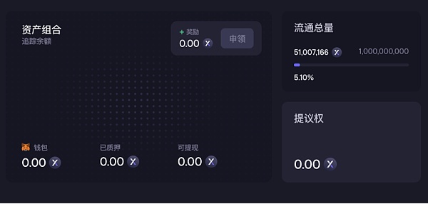 dYdX交易狂欢背后暗藏「死亡螺旋」风险 DyDx交易量爆发背后隐藏“死亡螺旋”风险