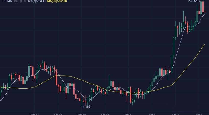 9月6日行情分析,本周比特币回归主角