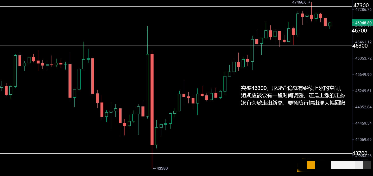 好久:比特币能够突破到48000插图 好久:比特币能够突破到48000