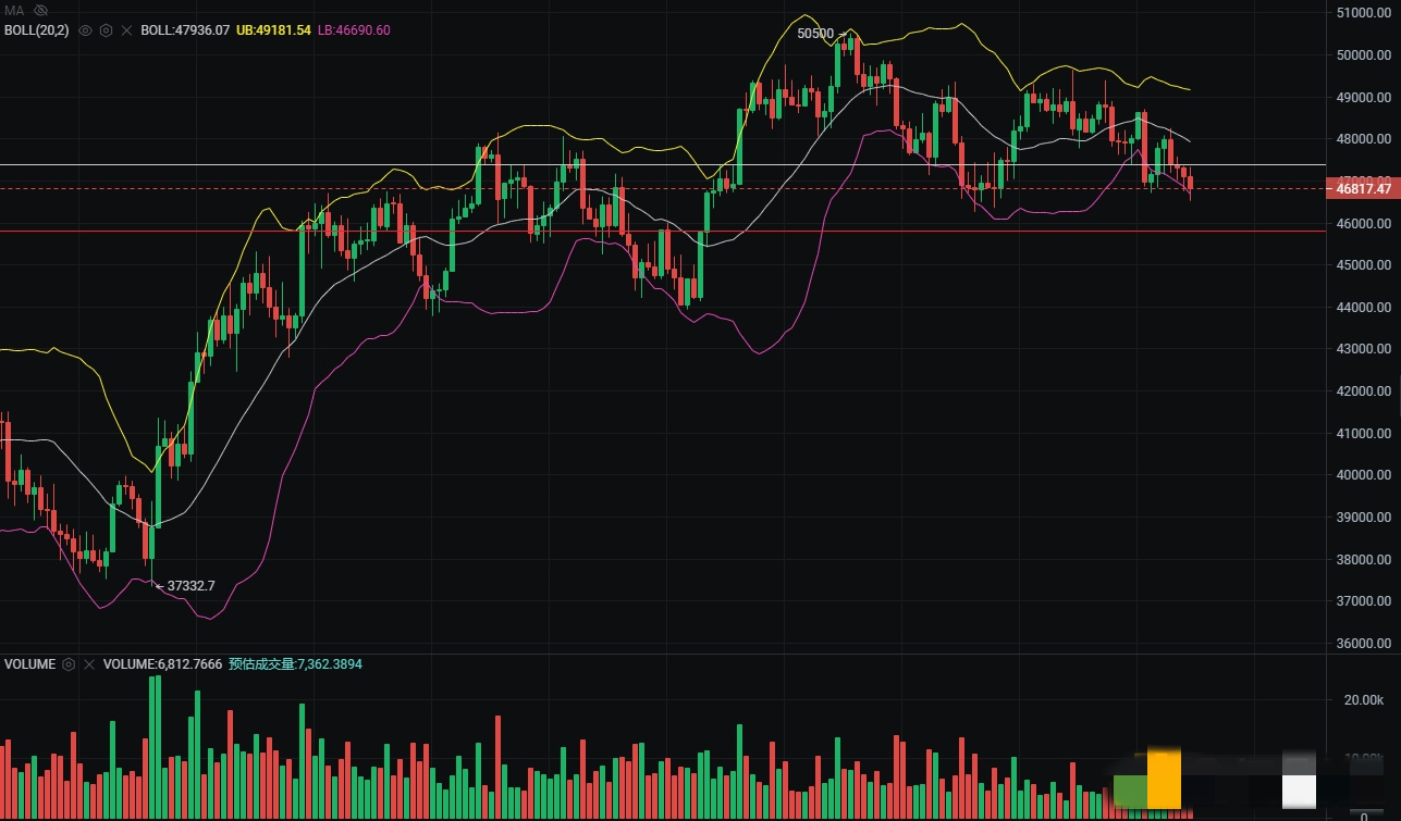 大饼震荡下行—后势如何?该不该埋伏?插图 大饼震荡下行—后势如何?该不该埋伏?