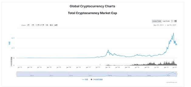 时代终将属于以太坊