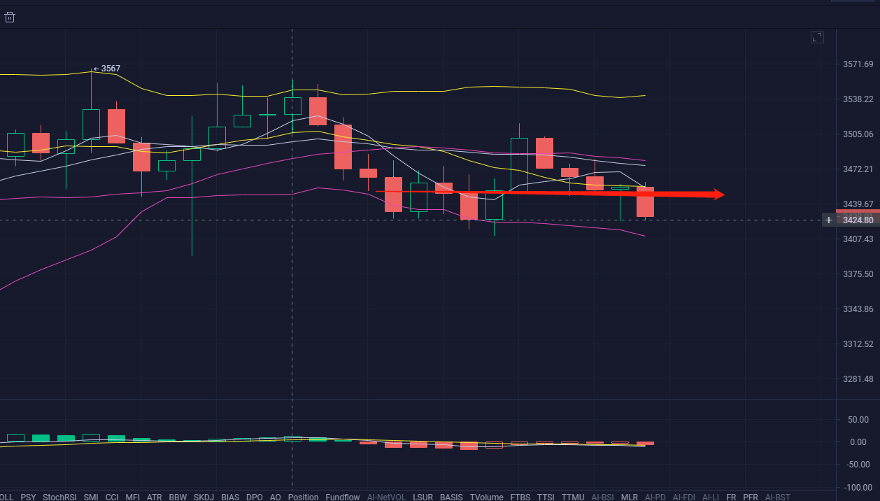 以太坊9.10行情分析插图 以太坊9.10行情分析