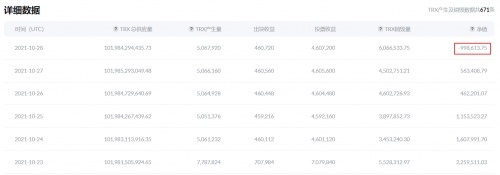 TRX成为世界第一个通缩加密货币插图 TRX成为世界第一个通缩加密货币