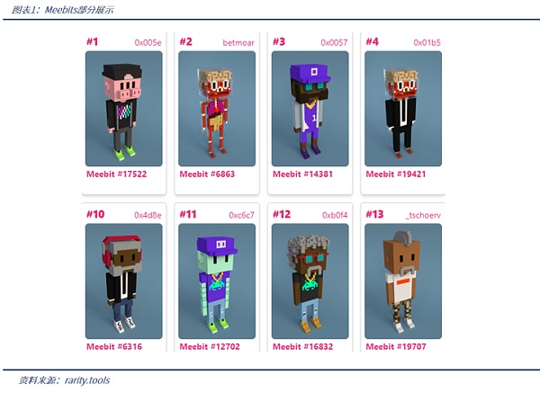 炒作还是共识?探讨NFT头像的内涵与外延 炒作还是共识?理解NFT头像的内涵与外延