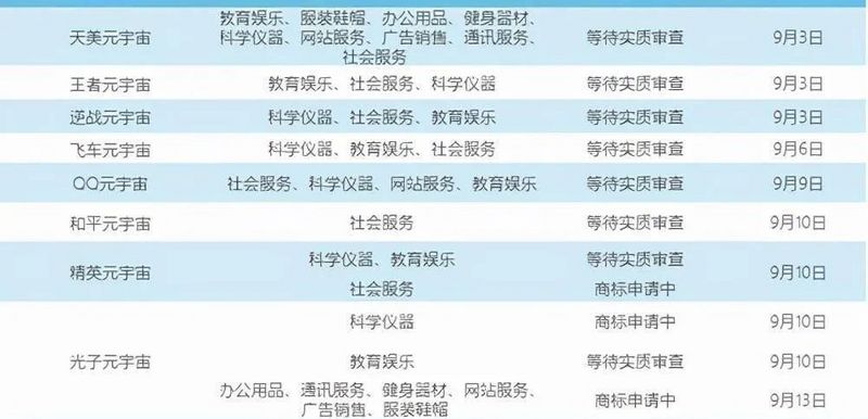 “元宇宙”市场暗流涌动,如何布局未来商业领域?插图 “元宇宙”市场暗流涌动,如何布局未来商业领域?