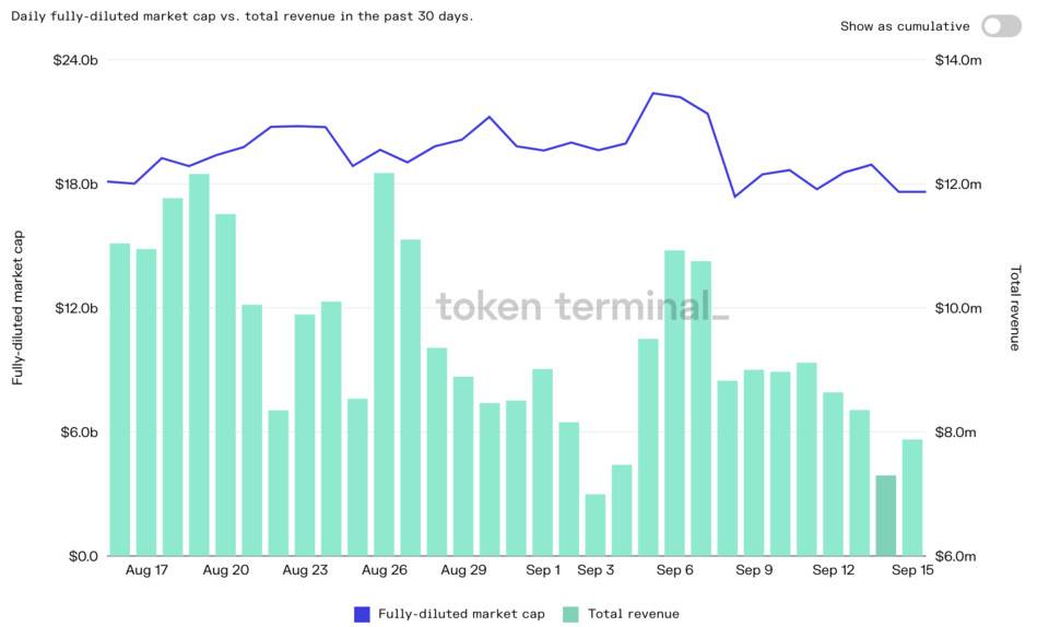 从商品角度再探 NFT 价值:分析 10 个热门 NFT 的价值组成 从商品的角度探讨非金融交易的价值:10种流行非金融交易的价值构成分析