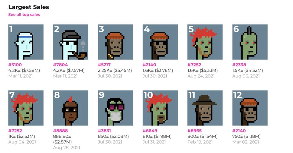 从商品角度再探 NFT 价值:分析 10 个热门 NFT 的价值组成 从商品的角度探讨非金融交易的价值:10种流行非金融交易的价值构成分析