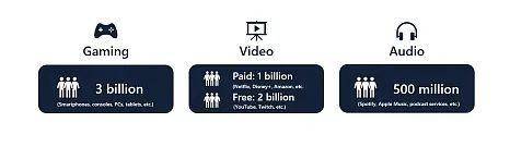 图解闪电网络发展:个人转账使用量一个月内翻倍,在线服务增长 65% 闪电网络:9月份可以使用的用户量一个月内增加了 11,164%