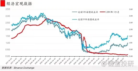 链金解析:美联储Taper对加密货币的影响 深度|美联储缩减政策对加密货币的影响
